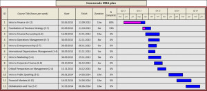 Preschool Weekly Progress Report Template