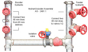 Woodlands Tamperproof or Hand Wheel Hydrant
