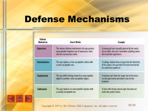 All of Freud 39 s Defense Mechanisms