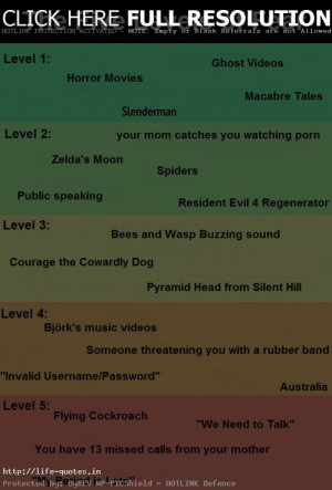 funny-five-levels-fear-chart-scared.jpg (499×738)