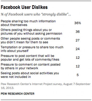 Young users still make up the majority of Facebook members, but some ...