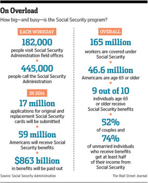 The Social Security Administration isn't your financial adviser.