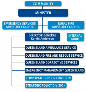 Emergency Services