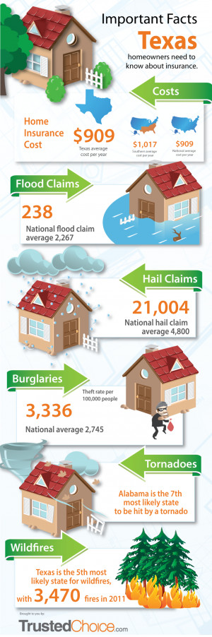 Insurance Quotes Texas ~ Find Home Insurance Savings in Texas ...