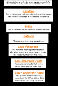 Read Aloud Journal Entries