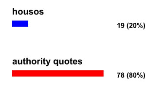 Authority Quotes Pictures, Graphics, Images - Page 44