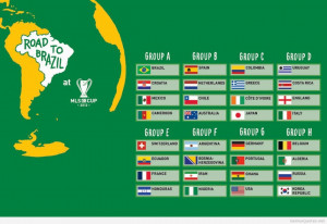 World-Cup-2014-Map