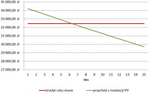 Solaris 35 Solaris 45 Solaris 55
