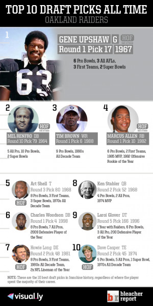 10 Greatest Games In Oakland Raiders History Bleacher Report