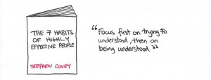 Stephen Covey Habits...