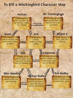 TKAM | To Kill a Mockingbird Character Map | Publish with Glogster ...