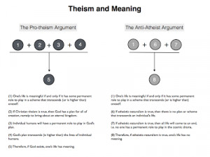 Philosophical Disquisitions: Theism and the Meaning of Life (Part One)