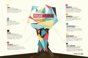 Visual Theology - The Fruit of the Spirit