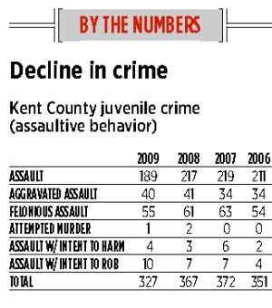 juvenile crime statistics