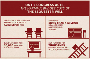 What Is the Sequester? Why Now?