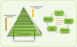 Business Continuity And Disaster Recovery Planning Software