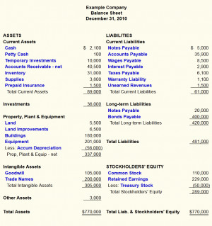 Balance Sheet Example