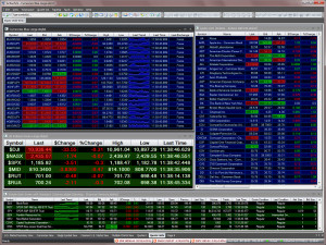 The Platform displays streaming market data primarily in four types of ...