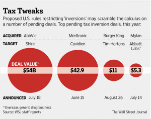 Help Us Make More Obama Administration Issues New Rules to Combat Tax