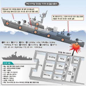 Reuters - Investigators probing the deadly sinking of a South Korean ...