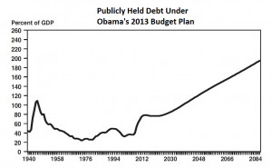 economic forecasting quotes