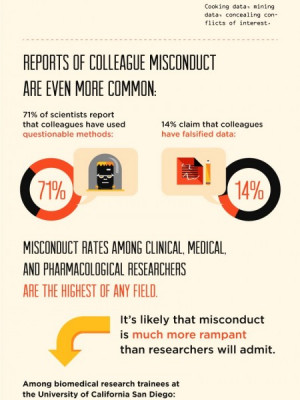 ... Is The Psychology Behind Bad Science and False Research? Infographic