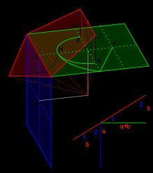 example of sketch of a problem in greek mathematics