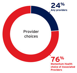 health-provider-choices-graph