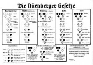 Nazi eugenics Wallpaper