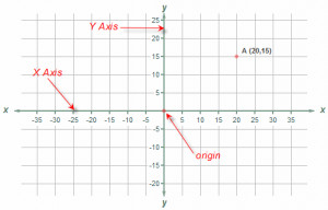 Graph Axis X and Y Axis