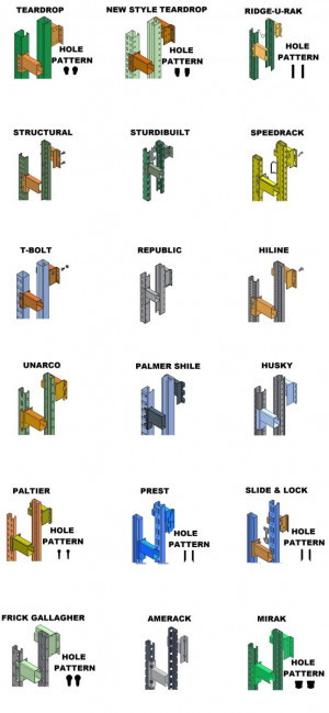 Pallet Racking Types