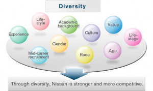 ... to value and respect diversity, and take full advantage of it