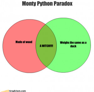 Monty Python Paradox