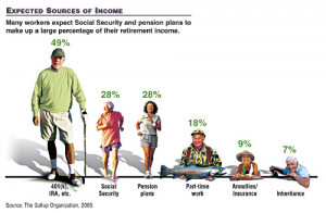 Related Pictures retirement planning coach retirement quotes to help ...