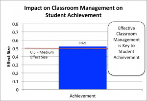 Classroom Management Images Is classroom management in