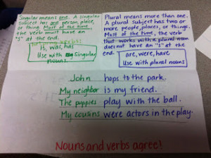 Finally, here is the foldable we used for my 5th grade group to ...