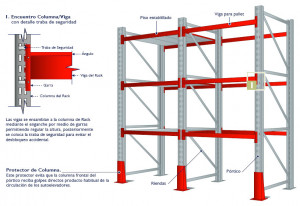 Características del rack selectivo