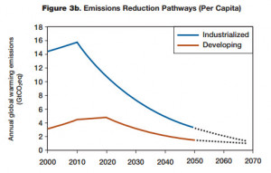 Big Oil and the Demise of Crude Climate Change Denial
