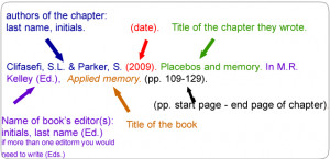 Example of how to cite a journal article in APA format: