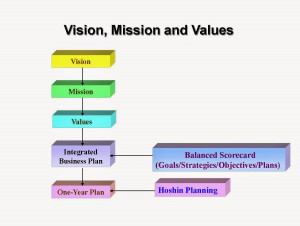 How will people work together?