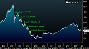 stock crash