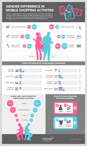 Infographic: Gender differences in mobile shopping