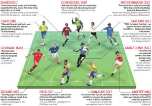 Guardian Football's readers' World XI