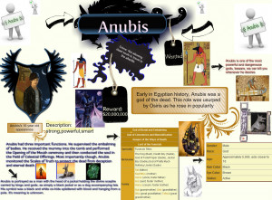 Anubis God Of Funnerals