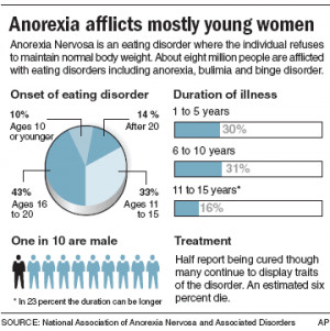 The movement has flourished on the Web and eating disorder experts say ...