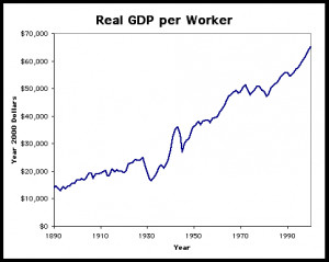 Why is America's Gross Domestic Product not an accurate account of our ...