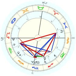 Rebecca Knapp - natal chart (Placidus)