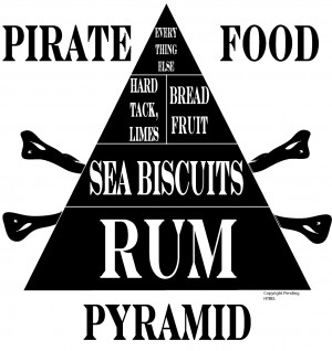 diet primarily consists of grog and rum. In office settings, pirates ...