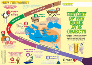 bible timeline old testament