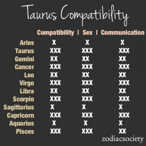Taurus Zodiac Sign Quotes Taurus Zodiac Sign Quotes